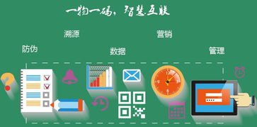 礦泉水行業在移動互聯網時代的二維碼營銷與互聯網銷售模式創新